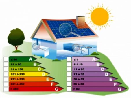 Sisteme de incalzire electrice